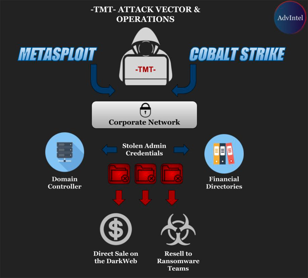 How to Identify & Prevent a Ransomware Attack: REvil Soddinokibi