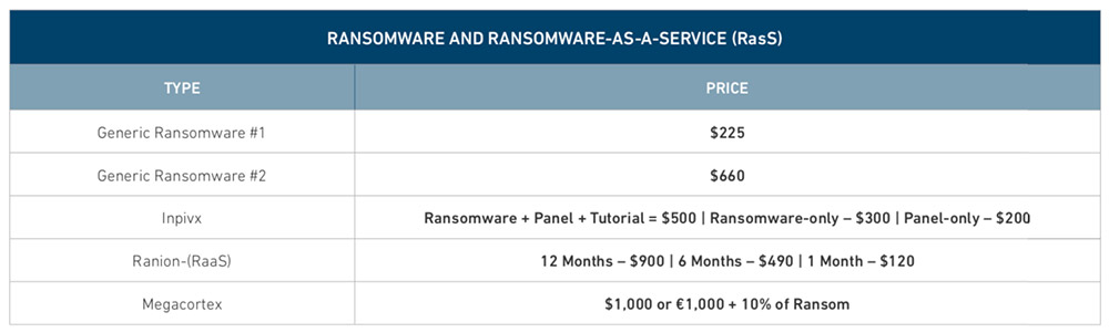 Black Market Credit Card Dumps