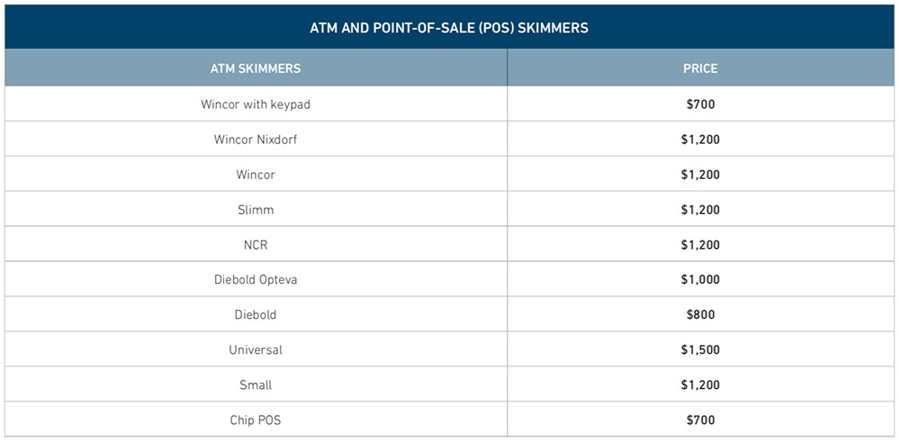 Buying On Dark Web