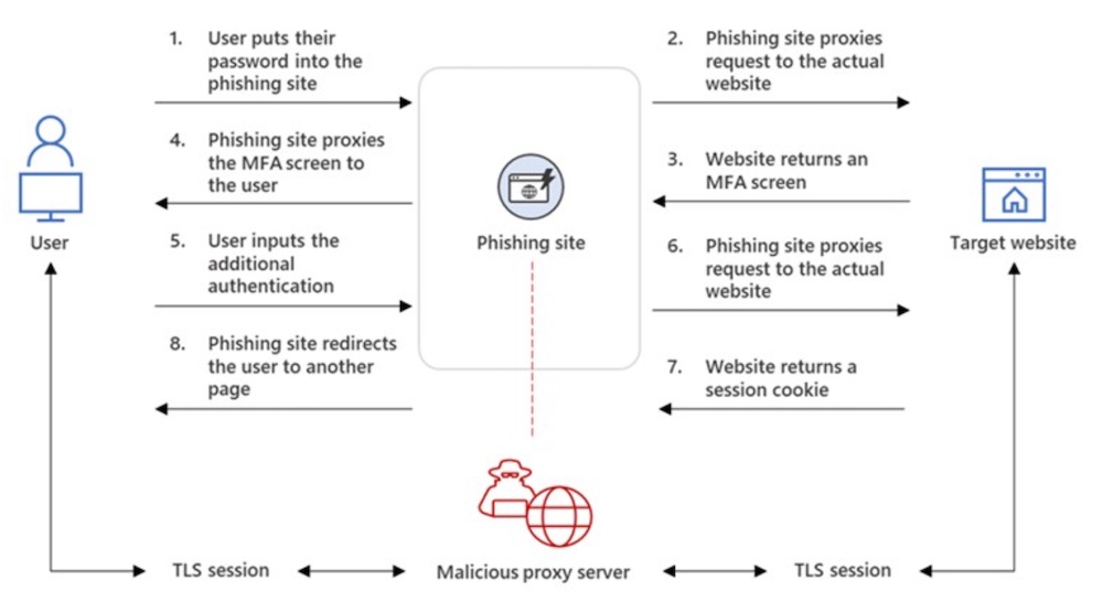 proxythepirat.org Competitors - Top Sites Like proxythepirat.org