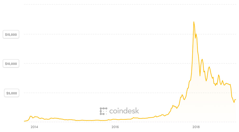 Market Crash Coming? Over $840 Million Worth of Bitcoin Whale Movement Belongs to Mt GOX