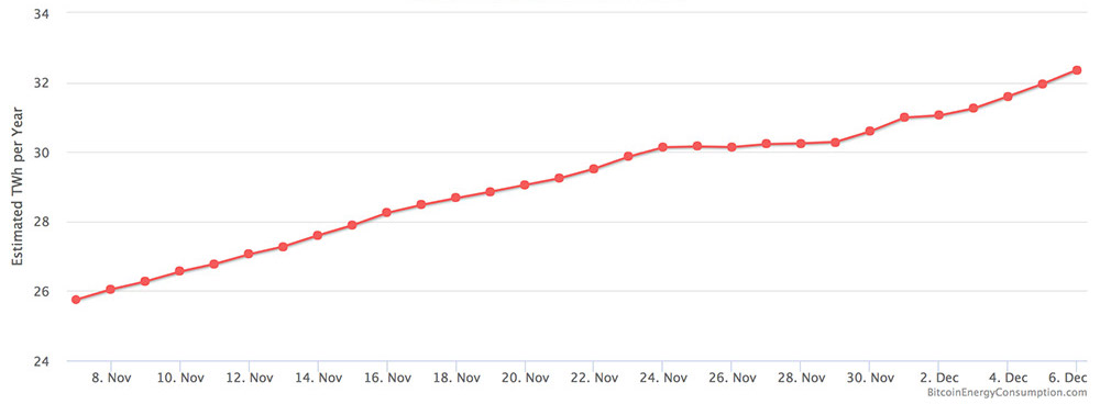 bitcoin-energy-consumption.jpg