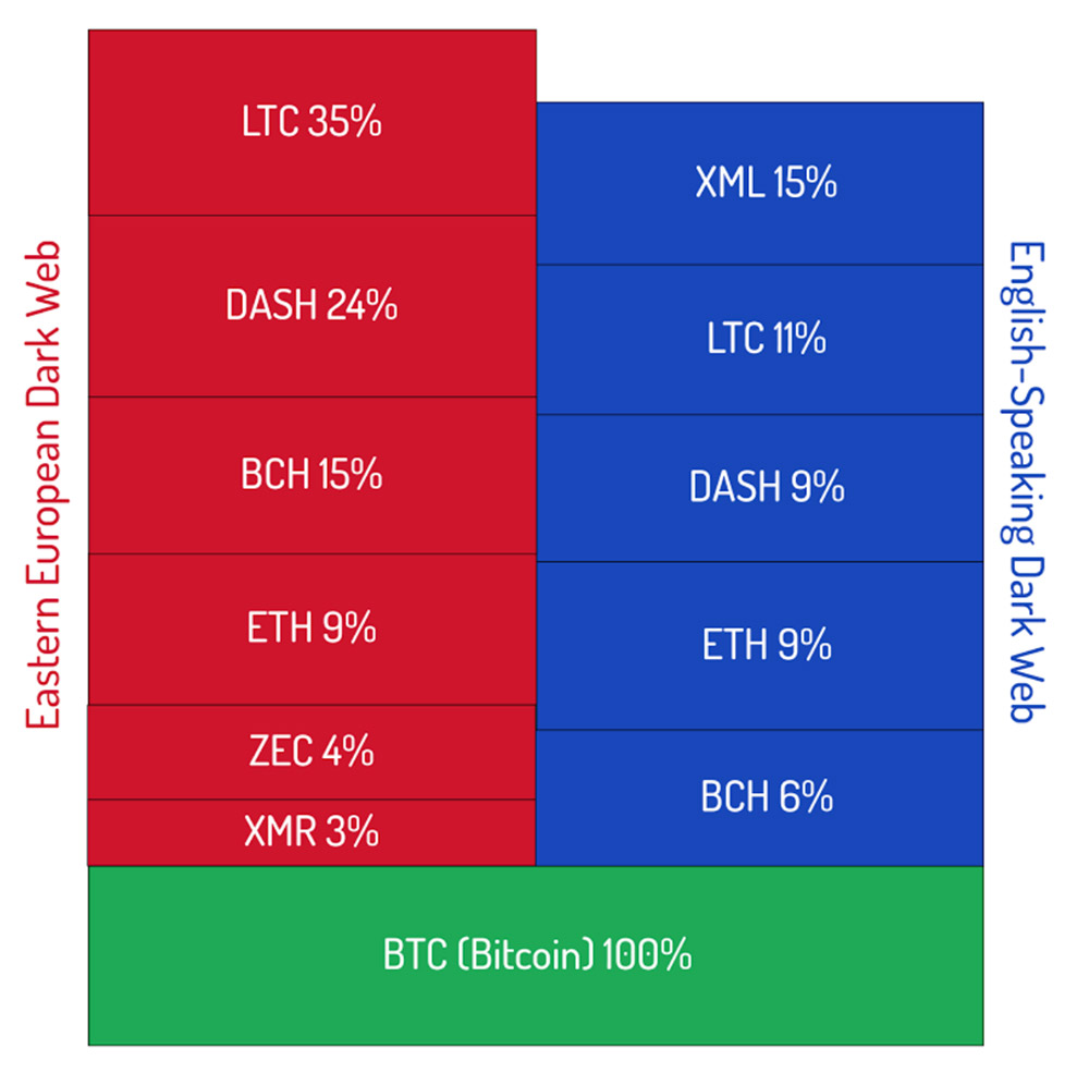 bitcoin-recorded-future-09feb2018.jpg