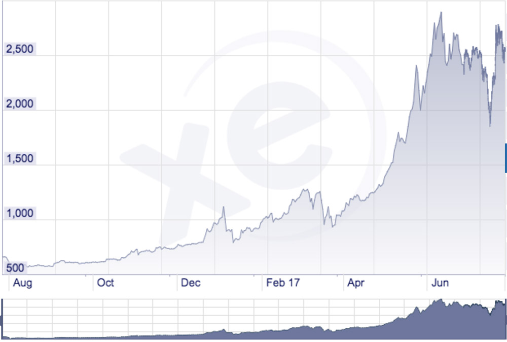 Btc už jav dolerius, Kriptvoruminis keitiklis Bitcoin JAV doleris