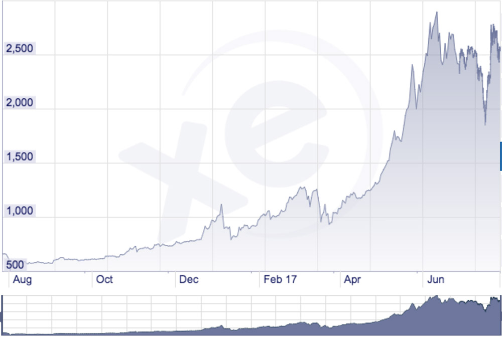 bitcoin money flow