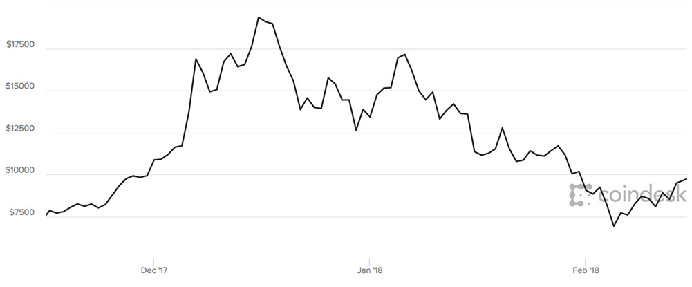 The Pirate Bay - CoinDesk