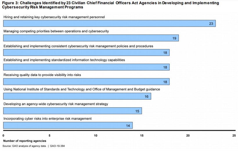 Us Government Departments Chart