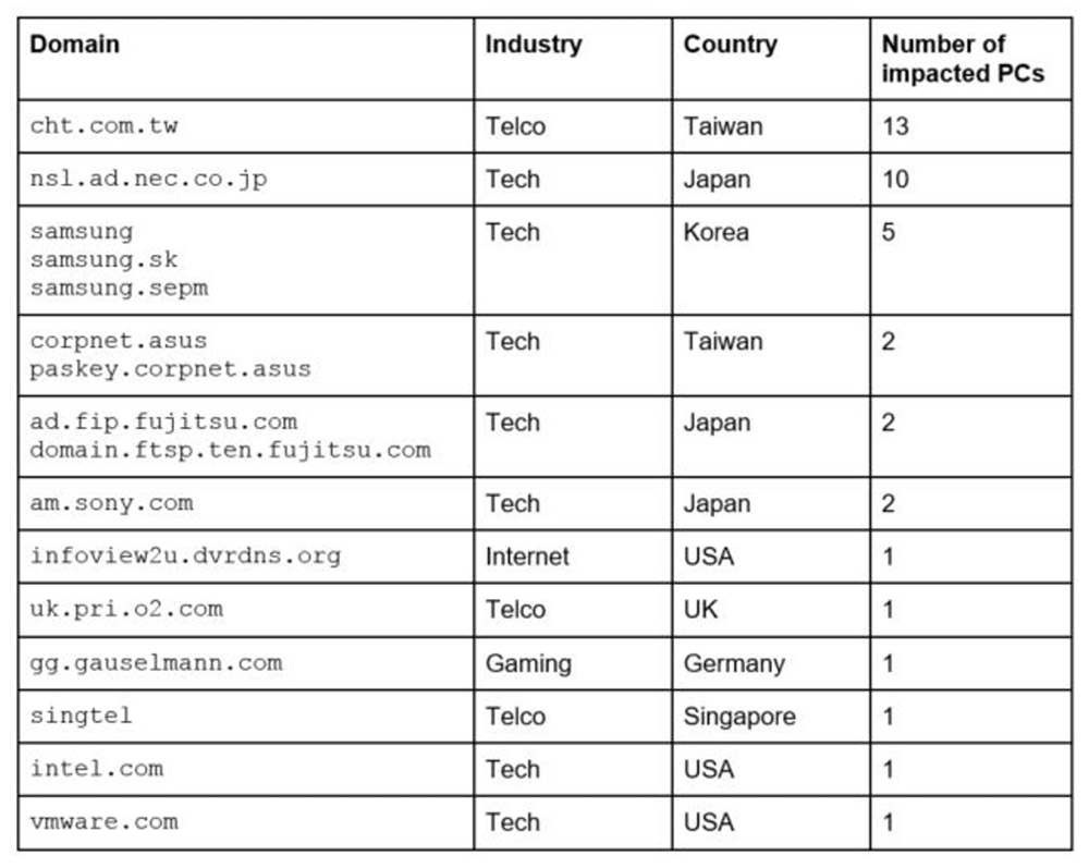 Домен tech. IND Страна расшифровка.