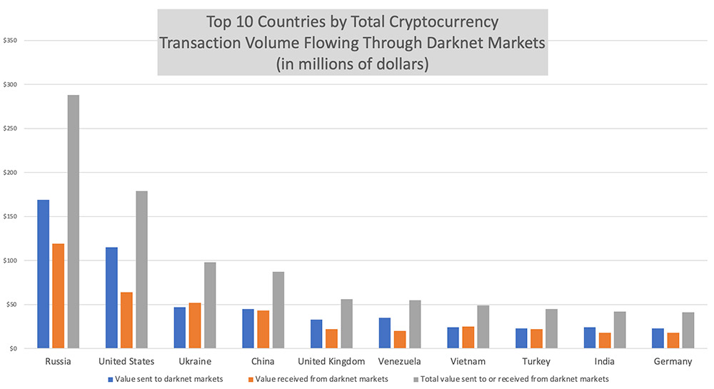 Dark Markets Bulgaria