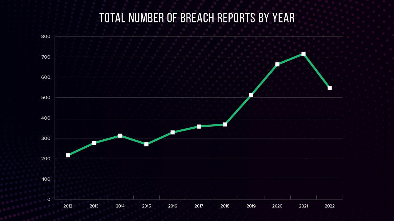 Sudden Attack - Twitch Statistics and Analytics