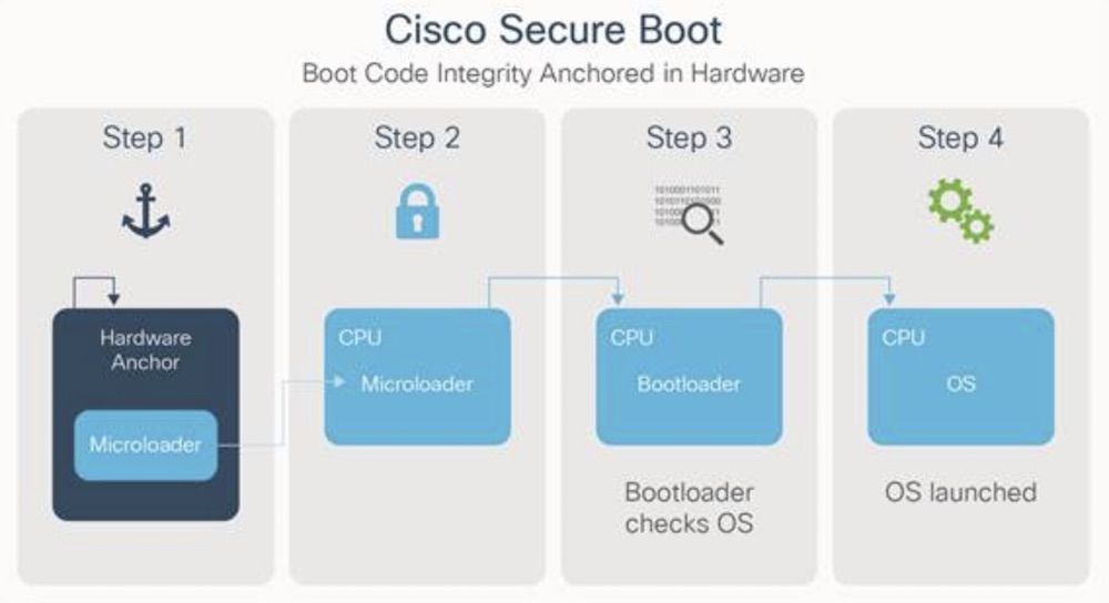 Ios xe. Cisco secure. Cisco MDS 9000. Cisco secure client. "Cisco vulnerability".