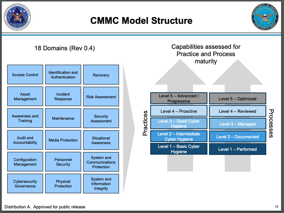 Dod Cyber Crime Center Organizational Chart