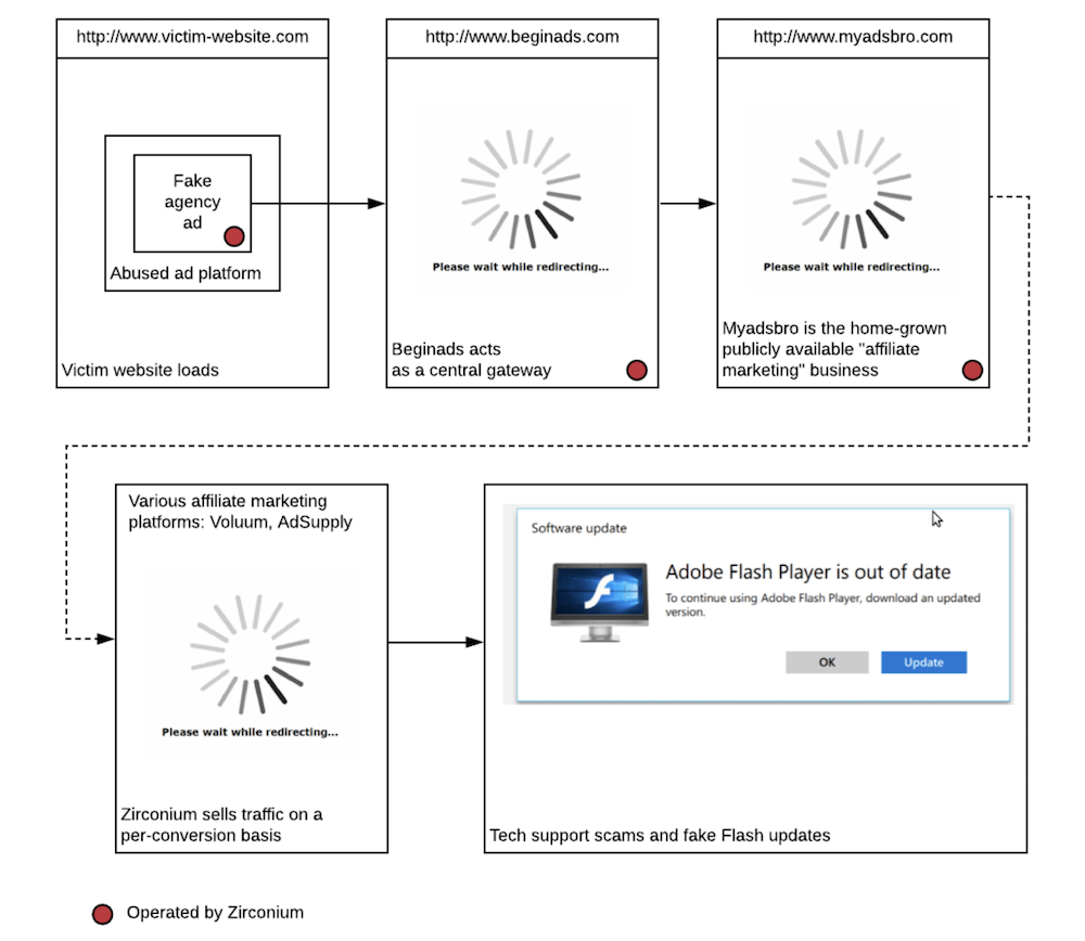 confiantmalvertising24jan18.png