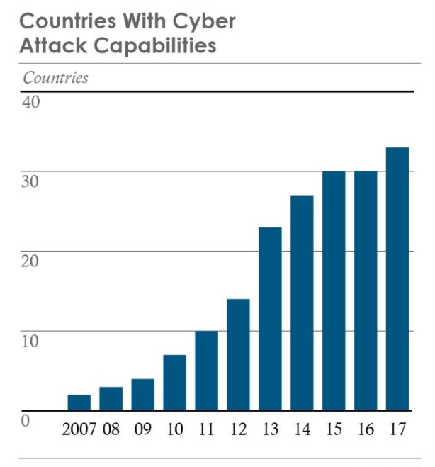 countries-cyber-attack-capabilities2018.jpg