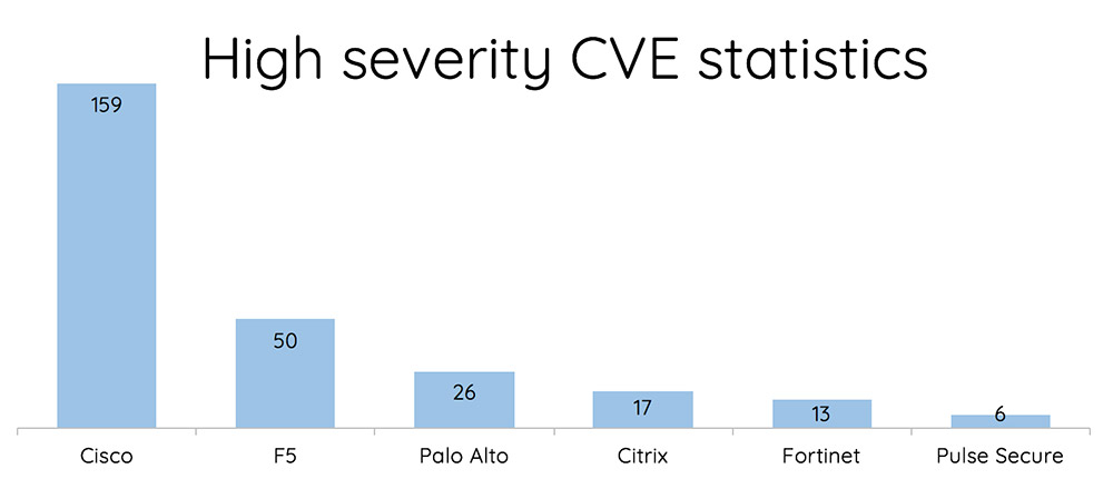 Fortinet firewall features