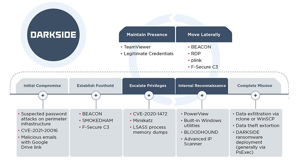 Drug Market Darknet