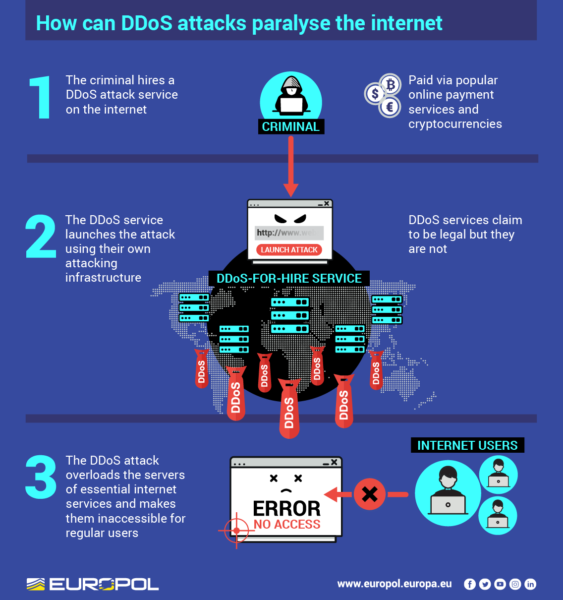 free ddos stress test