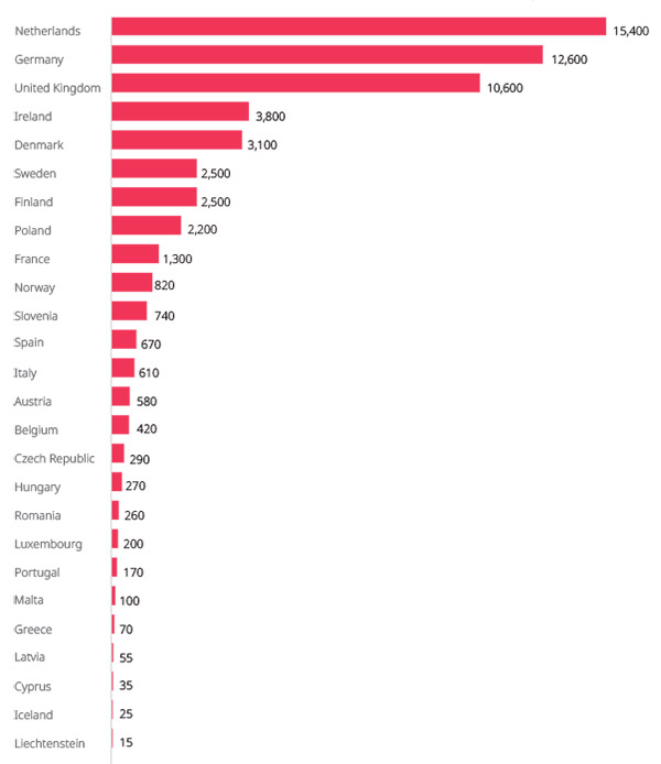 State Data Breach Notification Laws Chart