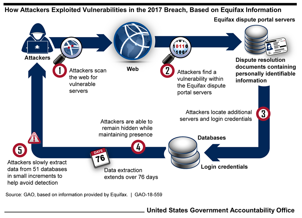 the equifax data breach case study