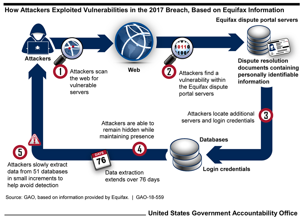 a case study analysis of the equifax data breach