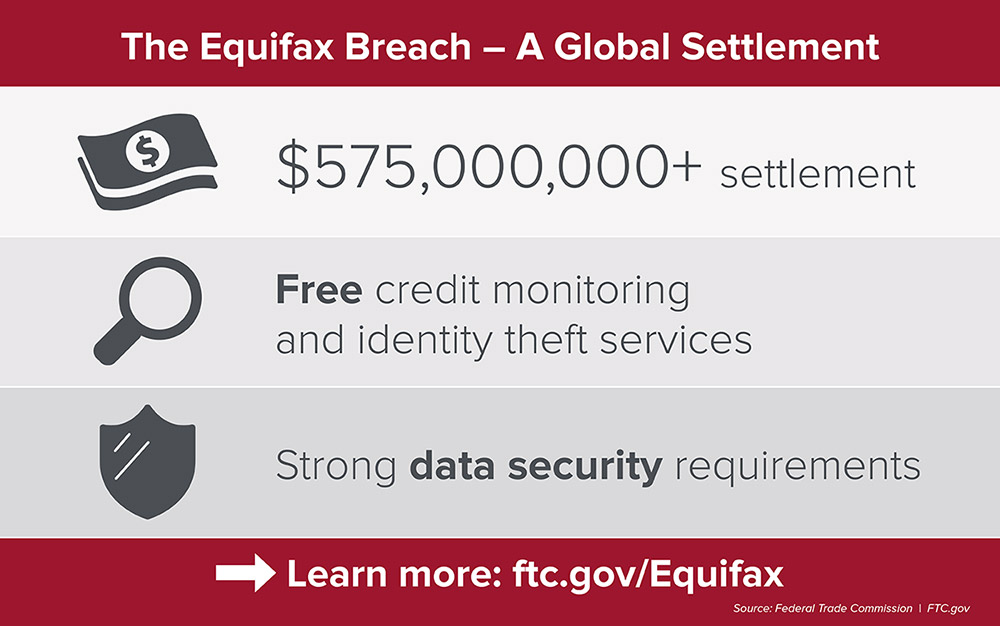 ftc equifax data breach settlement