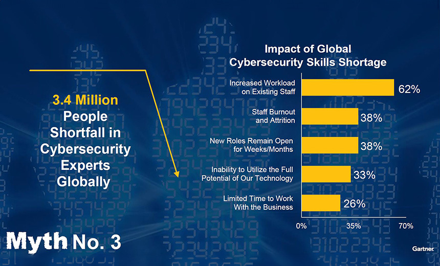 Gartner Use Minimum Effective Mindset for Maximum Impact