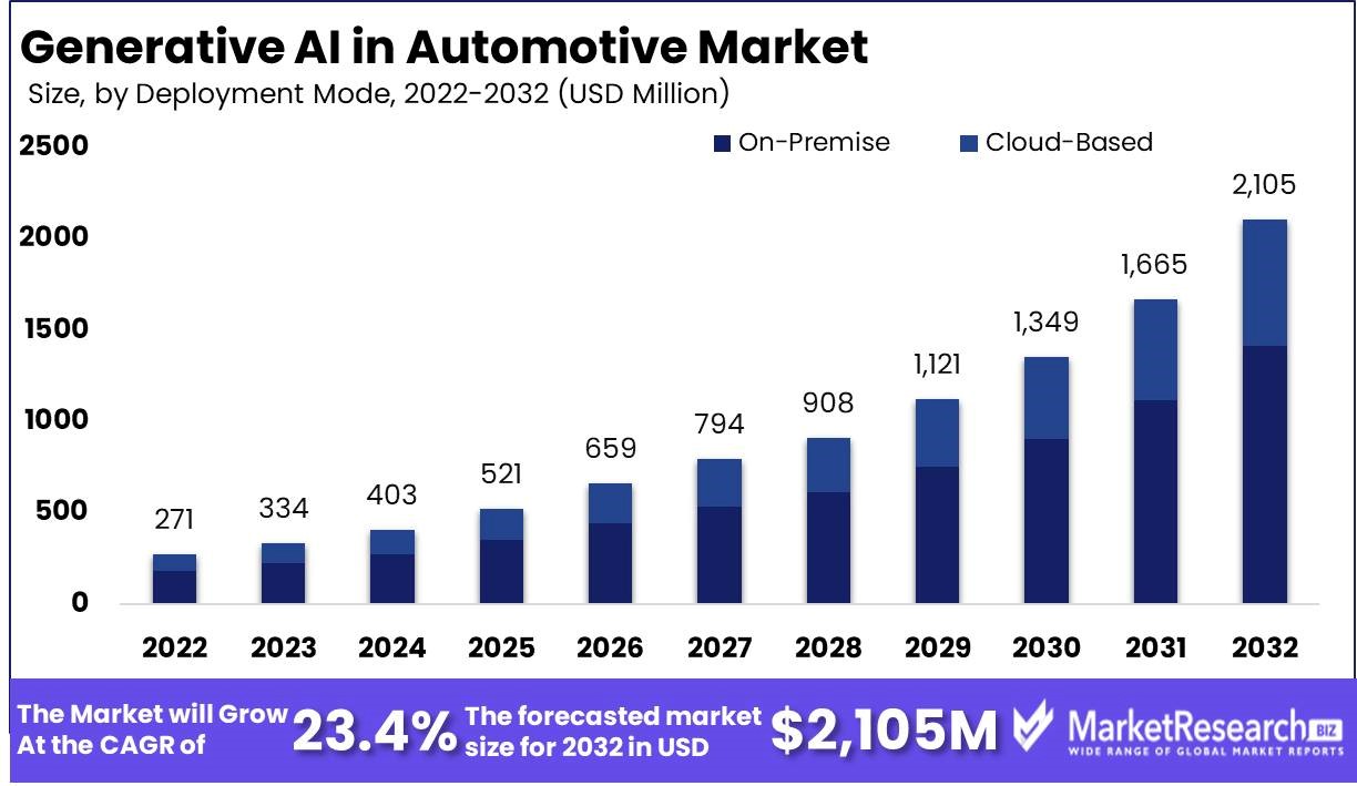 Auto Repair Shop Ai Customer Service