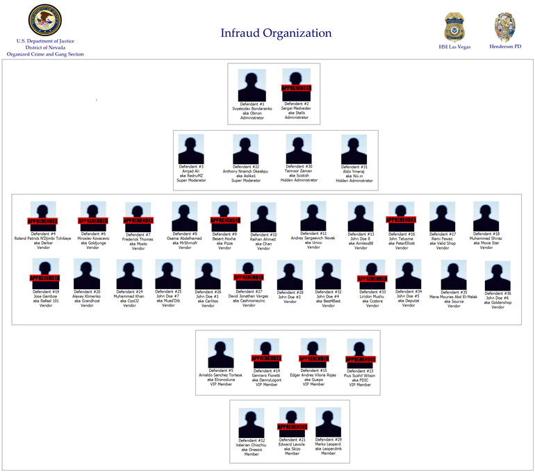 infraud-organization-org-chart.jpg