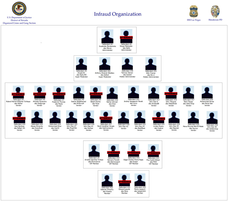 Doj Cio Org Chart