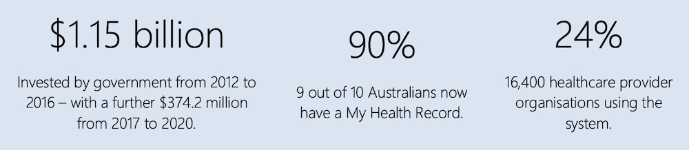 Australian Digital Health Agency Org Chart