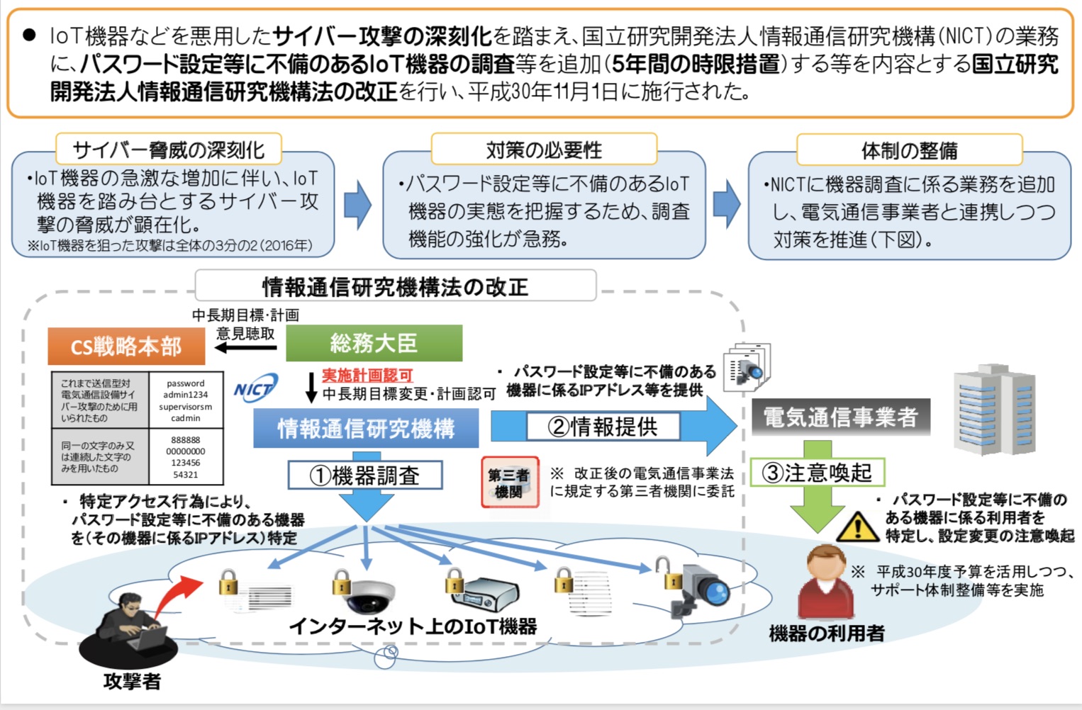 Japan S Iot Security Strategy Break Into Devices