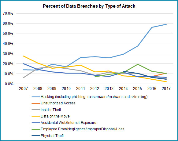 itrc-breaches-attack-2017.jpg