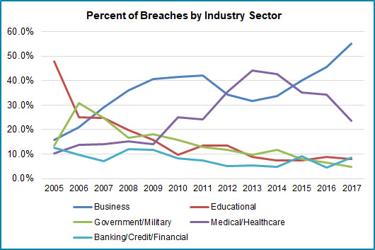 itrc-breaches-sector-2017.jpg