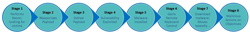 DeadBolt Ransomware Hits Asustor NAS Devices