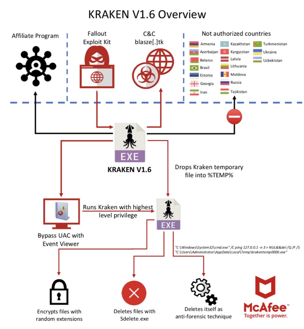 kraken crypto ransomware