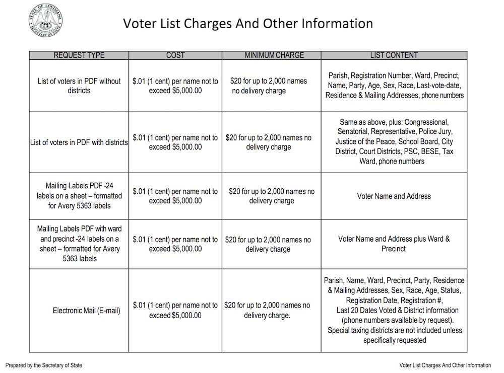 US Voter Records for Sale on Hacker Forum - BankInfoSecurity