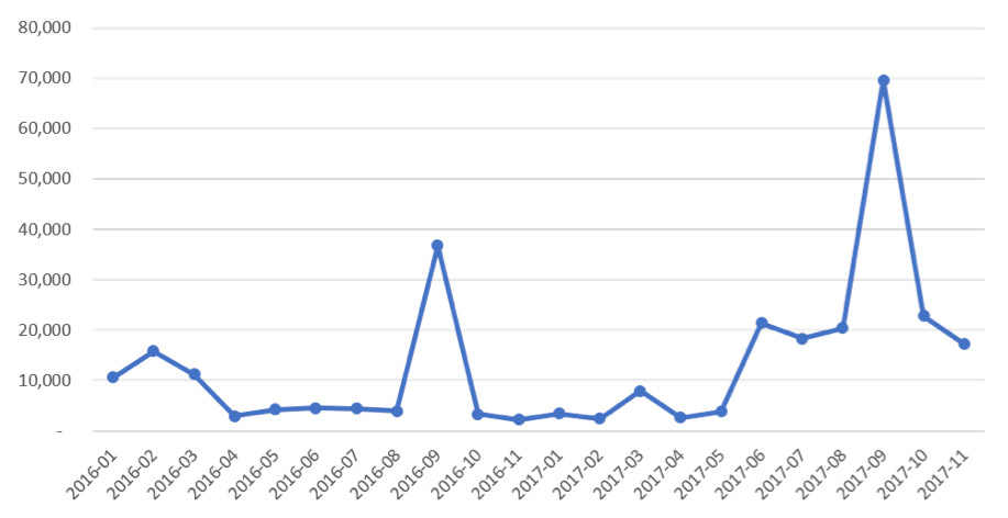 malwarebytesransombiz16-17-edit.jpg