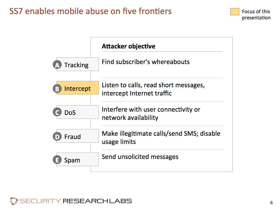 Darknet Bank Accounts