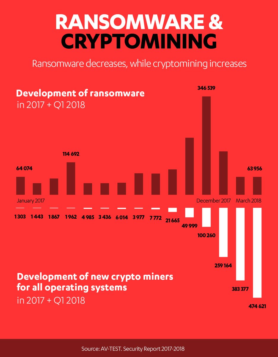 Is Crypto Mining Illegal / China S Illegal Crypto Mining Crackdown Could Ignite A Bitcoin Price Rally - Allegedly illegal construction of mining farms uncovered.