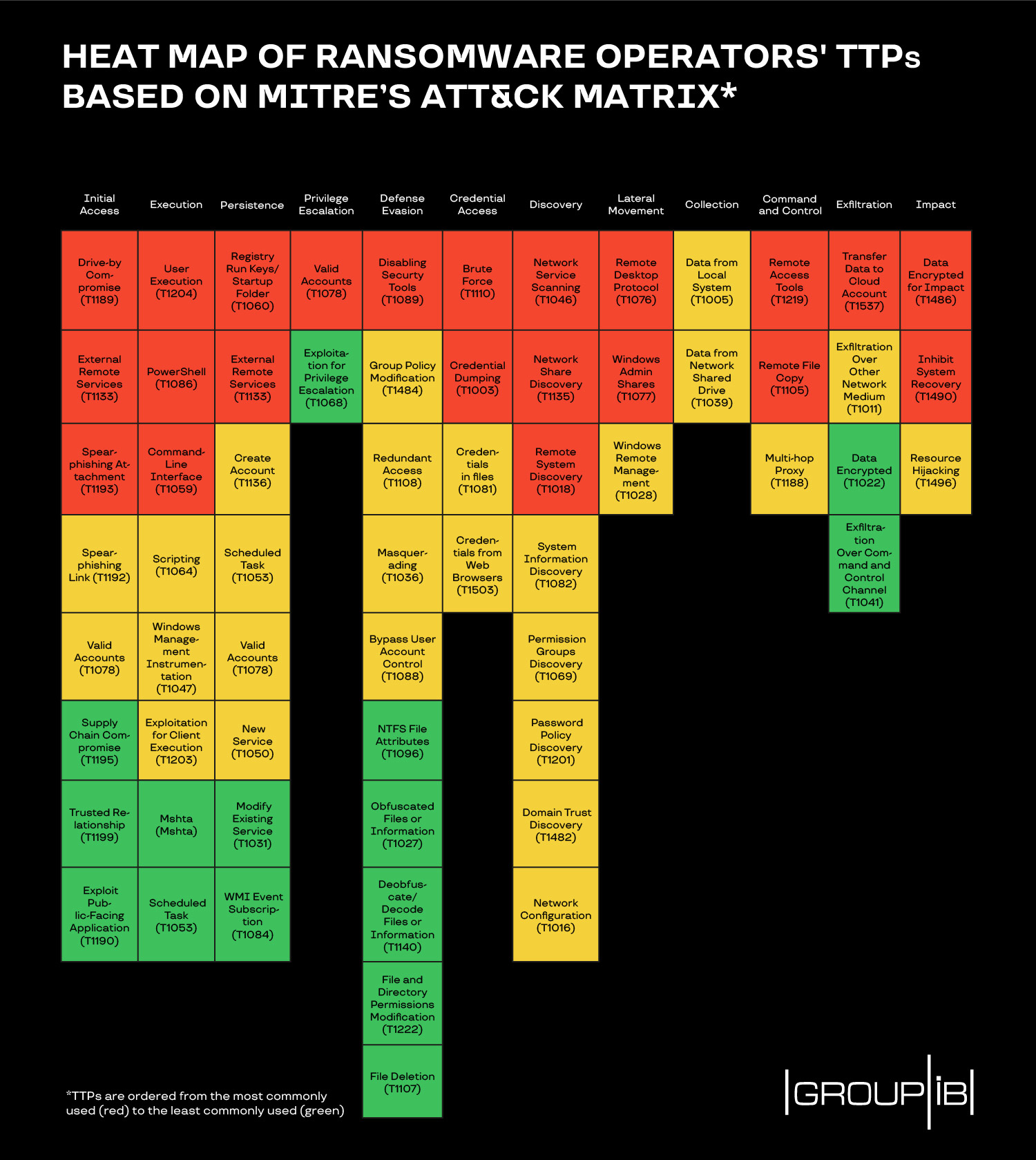 heat map vs click map