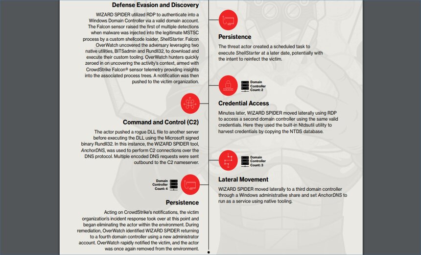 Blocking Fileless Script-based Attacks with Falcon Script Control