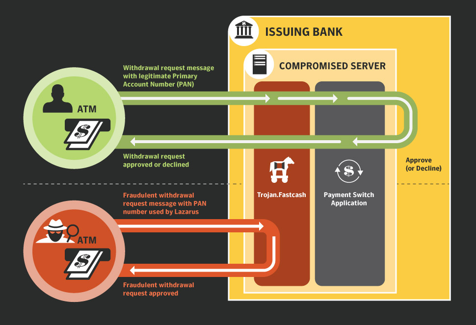 Atm Hack Codes 2017 Nz