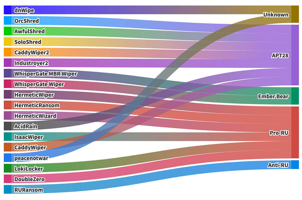 Pirates of Brazil: Integrating the Strengths of Russian and Chinese Hacking  Communities - Malware News - Malware Analysis, News and Indicators