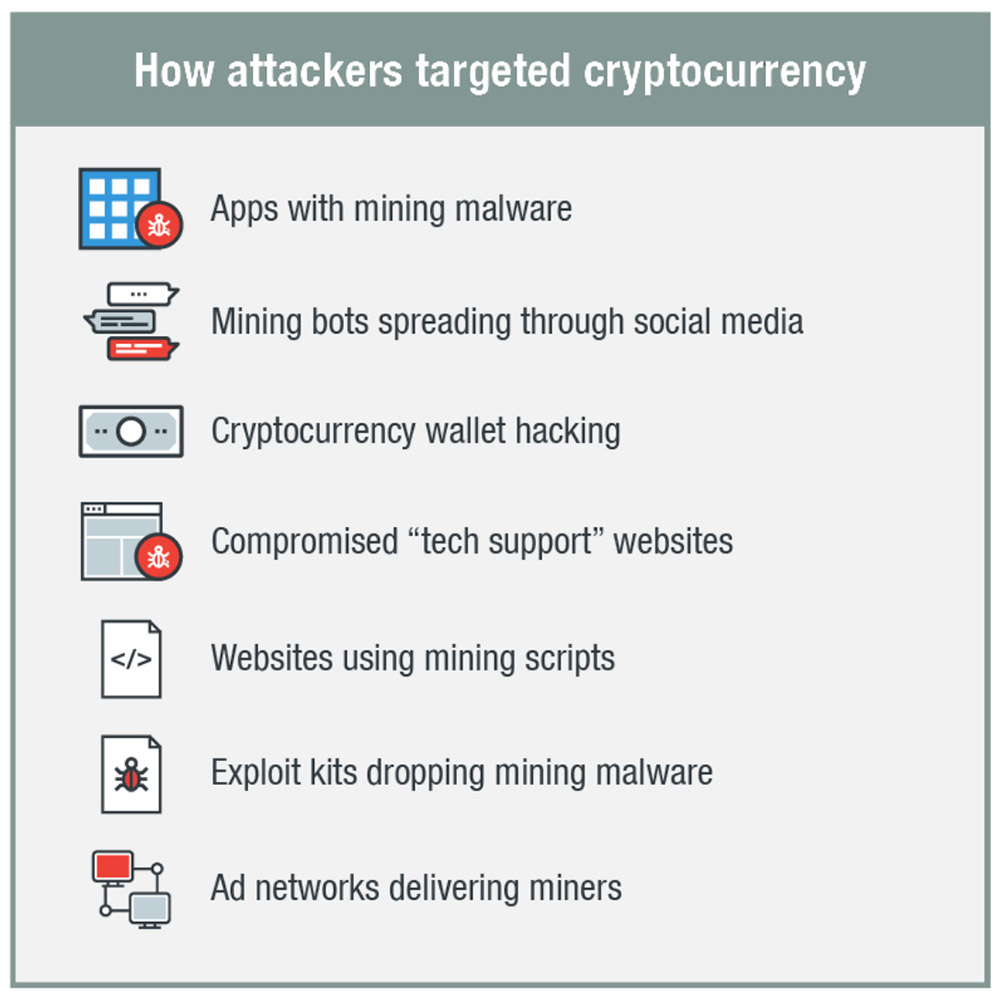 trend-micro-target-crypto.jpg