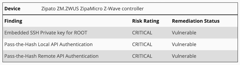 zipamicro review