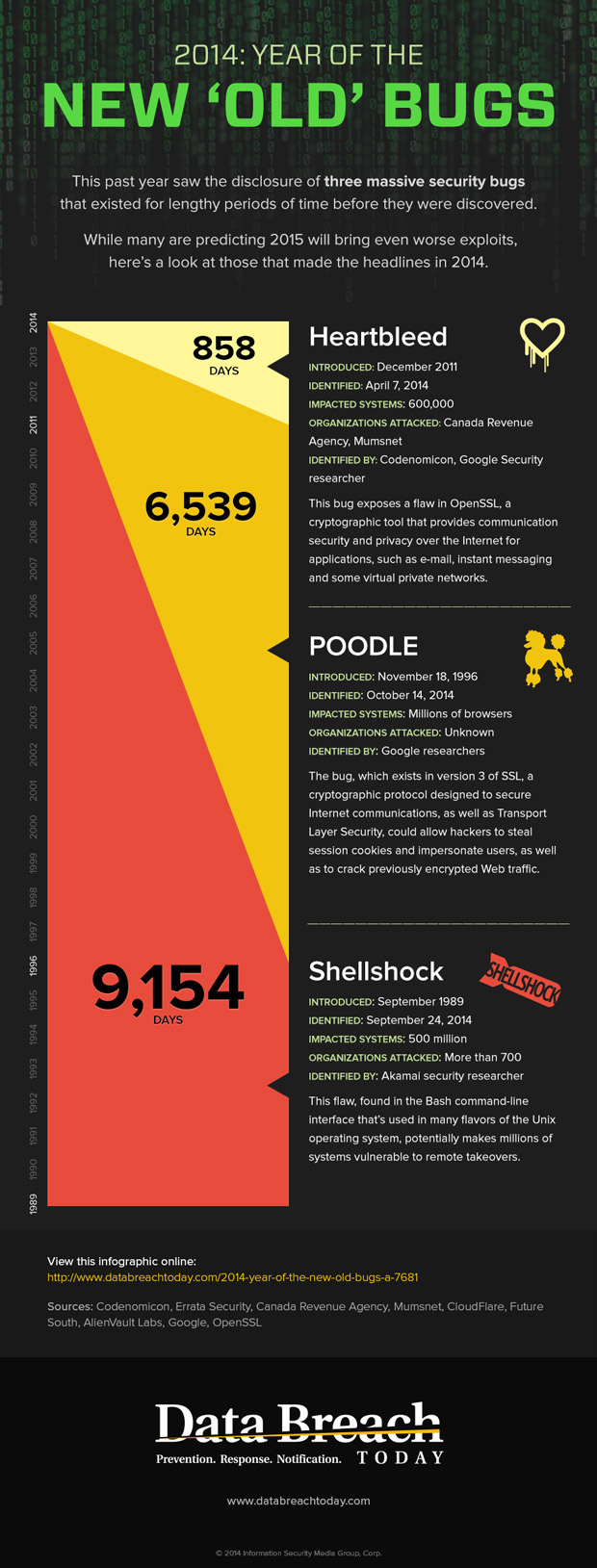 What is Shellshock? This infographic explains how a Shellshock