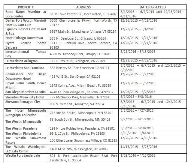 Malware Infected All Eddie Bauer Stores in U.S., Canada – Krebs on