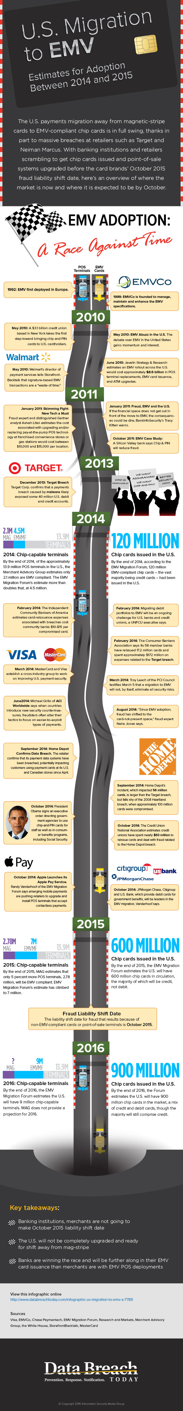 The EMV Liability Shift: What You Need to Know in 2019